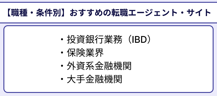 【職種・条件別】おすすめ金融業界に強い転職エージェント・サイトのイラスト