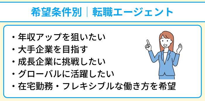 希望条件別|20代で未経験業界に転職したい人向け転職エージェントのイラスト